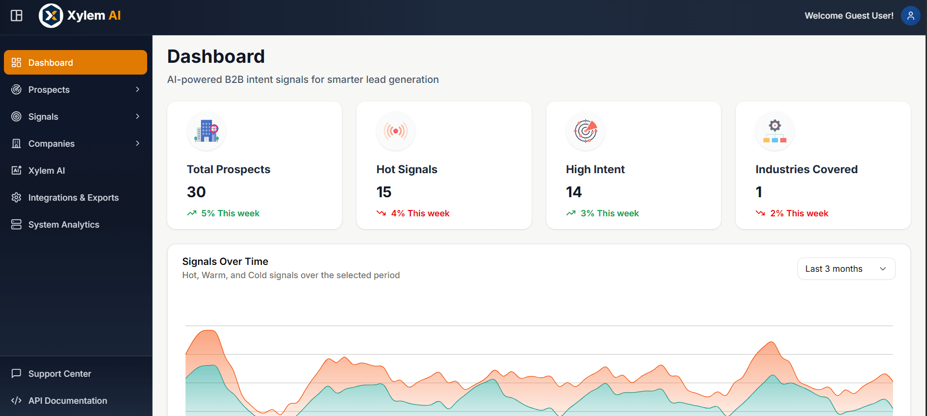 Xylem AI Dashboard
